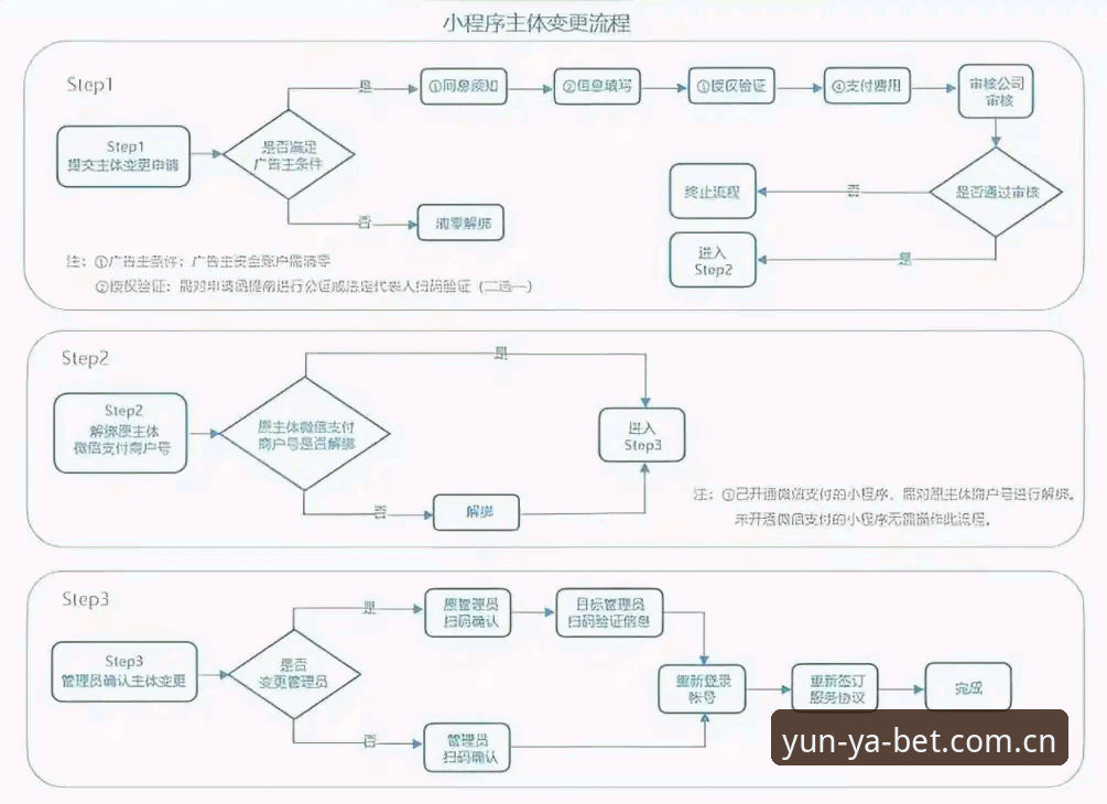 开云体育平台新版首页推荐内容使用教程：从v6.2升级到实时比分整合的实操指南
